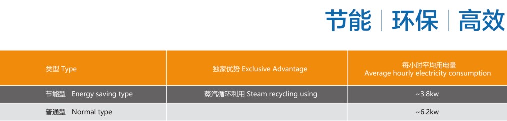 一體化單臂蒸汽燙臺(tái)